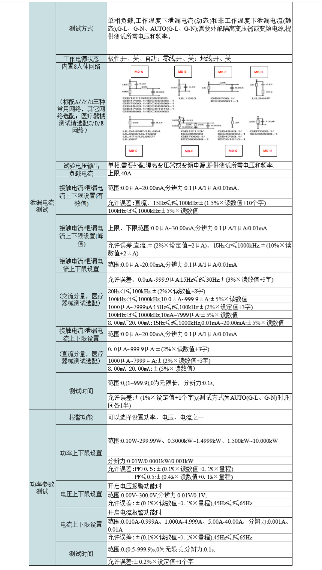 2，智能泄漏电、接触电流分析仪.png